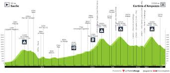 In de slotfase staat een 16 kilometer lange klim op het programma. Giro D Italia 16 Vorschau Wer Gewinnt Die Etappe In Cortina D Ampezzo