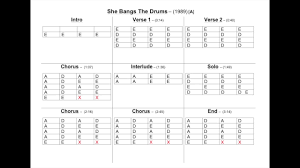 The Stone Roses She Bangs The Drums Chord Chart Youtube