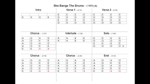 the stone roses she bangs the drums chord chart youtube