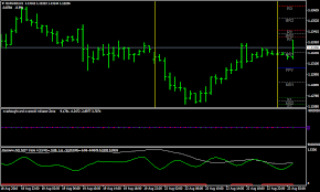 Oversold Overbought Zone Forex Volatility Strategy Forex