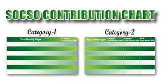 Socso contribution rates for employee and employer. Socso Contribution Chart Table Rates