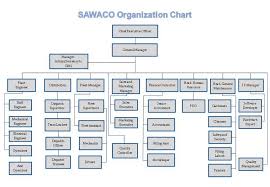 Sawaco Orgnization Chart