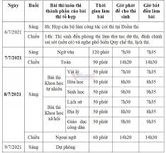 Trong hai ngày 7/7 và 8/7/2021, kỳ thi thpt quốc gia năm 2021 đợt 1 đã diễn ra với hơn 1 triệu thí sinh tham dự. Thi Tá»'t Nghiá»‡p Thpt Quá»'c Gia 2021 Chiá»u Ngay 8 7 Thi Mon Tiáº¿ng Anh