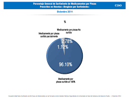 Esta enfermedad infecciosa, como muchas otras, a pesar de que no tienen un tratamiento específico, no existe en el mundo entero una vacuna ni tampoco un medicamento que cure de manera directa a esta enfermedad; Https Www Gob Mx Cms Uploads Attachment File 426942 Experienciaam2018sesapue Pdf