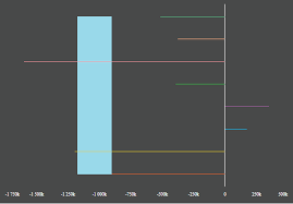 Combination Chart Area And Bar Highchart Stack Overflow