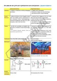 Literarische Epochen In Stichworten Expressionismus Literatur Literarisch Literaturgeschichte