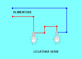 Corpurile electrizate interactioneaza electric intre ele prin forte de atractie sau de respingere electrostatica. Curent Electric Orizont Alternativ