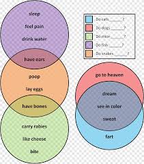 With this tool you can calculate the intersection(s) of list of elements. Venn Diagram Wiring Diagram Schematic Cat Ordinary Angle Text Png Pngegg