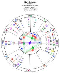 Kurt Cobain Sun Conjunct Neptune And Astrology Secrets