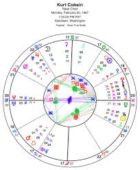 kurt cobain sun conjunct neptune and astrology secrets