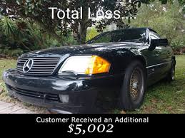 The adjuster's first order of business a solution to this problem is purchasing car insurance that pays the replacement cost. Total Loss Ally Auto Appraisals
