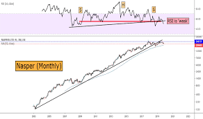 Npn Stock Price And Chart Jse Npn Tradingview