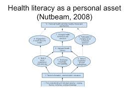 Pin On Nutrition Education