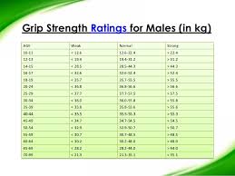 61 Disclosed Grip Strength Rating Chart
