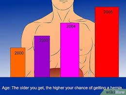 A manometry measures how effectively you can swallow food and liquids. How To Check For A Hernia 6 Steps With Pictures Wikihow