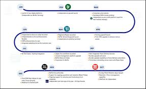 Wed, jul 28, 2021, 10:44am edt Digital First Print Second How Ireland S Inm Went From Zero To 30k Subscribers In One Year Media News