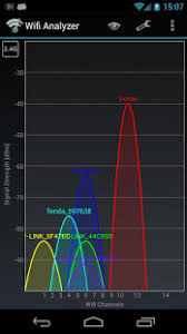 Wifi analyzer is the best choice for someone who wants to keep track of the number of wifi networks available in the surrounding through mobile apps. Wifi Analyzer Apps On Google Play