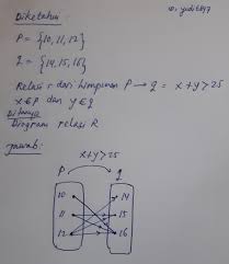 Diagram panah di bawah ini yang merupakan fungsi dari himpunan p ke himpunan q adalah …. 3 Diketahui P 10 11 12 Dan Q 14 15 16 Relasi R Dari Himpunan P Ke Himpunan Q Adalah X Y Gt 25 Brainly Co Id