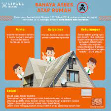 Atap rumah yang terbuat dari asbes dapat menjadi pengganti atap berbahan genting, dan bisa juga menjadi atap rumah yang memilki konstruksi yang ringan. Lifull Rumah Ø¹Ù„Ù‰ ØªÙˆÙŠØªØ± Semakin Lama Asbes Atap Rumah Anda Akan Tua Dan Rapuh Sehingga Semakin Tinggi Pula Potensi Menghirup Serat Asbes Lebih Baik Mencegah Penggunaan Asbes Sebagai Atap Rumah Daripada Ada