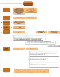 Angaben gemäß § 5 tmg: Schlusselzahl 95 Fragen Und Antworten