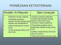 Bani umayyah atau kekhalifahan umayyah, adalah kekhalifahan islam pertama setelah masa khulafaur rasyidin yang memerintah dari 661 sampai 750 di jazirah arab dan sekitarnya. Kerajaan Bani Umaiyyah Penubuhan Kerajaan Bani Umaiyah Sempena