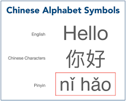 Download your free cheat sheet to. Mandarin Chinese Alphabet Symbols Super Easy As Abc