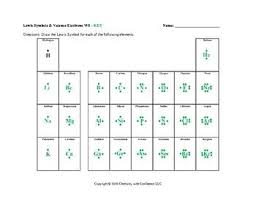 Lewis Symbols Valence Electrons Electrons Electron Configuration Symbols