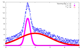 Gnuplot Tutor