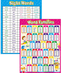 All letters, from a to z, are covered. Buy 2 Sheets Sight Words Posters Word Families Posters 17 X 22 Inch Educational Charts Classroom Alphabet Posters Kids Learning Posters For Preschool Kindergarten Home Back To School Supplies Online In Indonesia B08ch23wb6