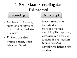 Check spelling or type a new query. Pengantar Psikoterapi Ppt Download