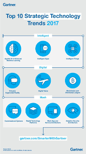 Gartner S Top 10 Strategic Technology Trends For 2017 Technology Trends Technology Digital Business