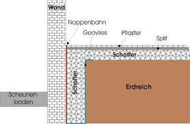 Jetzt übers projekt schutz für haus und garten: Die Drainage