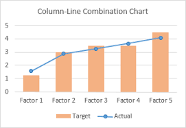 bar line xy combination chart in excel peltier tech blog