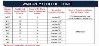 serta mattress overview mattress clarity