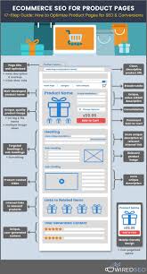 Ecommerce Seo For Product Pages 17 Step Guide How To Optimize Product Pages For Seo Conversions Infogr Ecommerce Seo Ecommerce Marketing Ecommerce Startup
