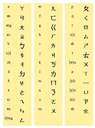 Our chinese course and lessons: Chinese Alphabet Az For Kids Chinese Alphabet Chinese Alphabet Letters Lettering Alphabet