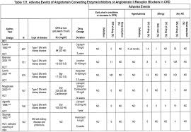 Nkf Kdoqi Guidelines
