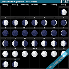 6.1 magnitude earthquake near constitución, maule, chile. Lunar Calendar August 1999 South Hemisphere Moon Phases