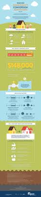 Home equity is the difference between your property's market value and the balance of your mortgage. The Facts About Home Equity Conversion Mortgages Infographic Open Mortgage Llc Mortgage Infographic Infographic Home Equity
