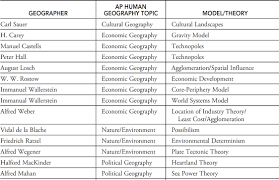 They were very kind and modest and each let the other go first. 5 Steps To A 5 Ap Human Geography 2018