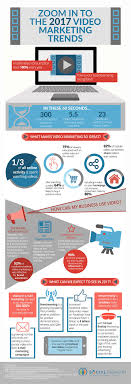 Pin On Infographics