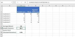 Above, along with the calculator, is a diagram of a typical normal distribution curve. Standard Deviation Formula In Excel Goskills