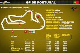 Pilotos e resultados de corridas de fórmula 1, classificação da motogp, nascar, fórmula indy e mais no msn esportes Horarios Y Previo Del Gp De Portugal Del Regreso De Marquez