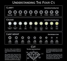 One cremation diamond can take between 3 to 9 months (1 ct) to make from the order procedure until the delivery to the client. Cremation Diamonds Buyer S Guide 2021 What Should You Pay