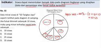 Diagram lingkaran dapat juga diubah kedalam bentuk persen yaitu dengan cara. Cara Menghitung Diagram Lingkaran Dan Contoh Soal Pelajaran Matematika Diagram
