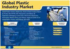 Plastic Industry Market Size Growth Trends Share Forecast 2019 2025 Plastic Industry Marketing Industrial Trend