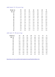 Measuring Your Peak Flow Rate