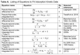 So this reason, there is no work done by the system. Implications Of Apparent Pseudo Second Order Adsorption Kinetics Onto Cellulosic Materials A Review Bioresources