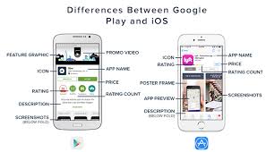 Mobile App Marketing Resource App Annie Compares Ios And Android App Features Mobile App Image App Marketing Ios Features Interactive Marketing