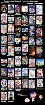 The Top 50 VN's of Visual Novel Database (Western), Erogamescape (Japanese)  and Bangumi (Chinese) : rvisualnovels